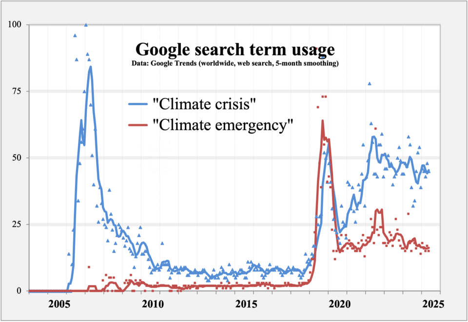 Crisi climatica e l'influebza dei ricchi